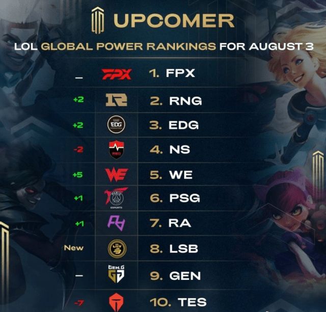 为接下来的 为接下来的