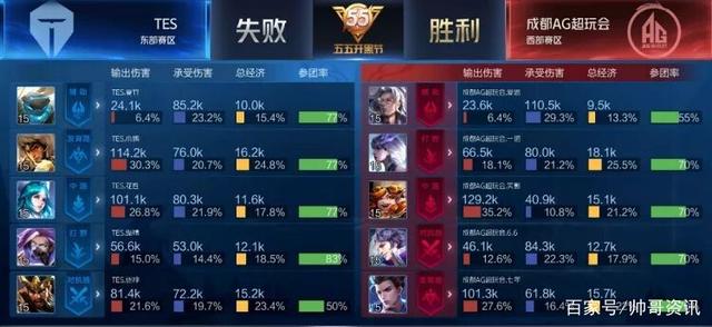 中发挥自己 中发挥自己